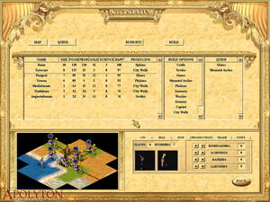 City Status screen - Click to enlarge